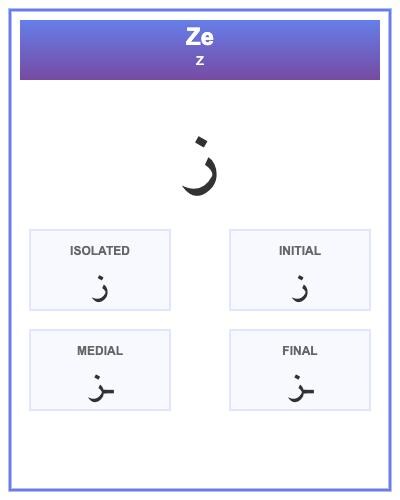 Persian alphabet printable flashcards