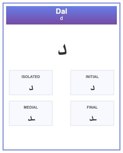 Persian alphabet printable flashcards