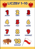Polish Numbers Brightly Coloured Poster Kids Room Decor